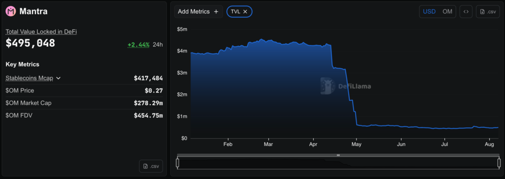MANTRA OM price chart