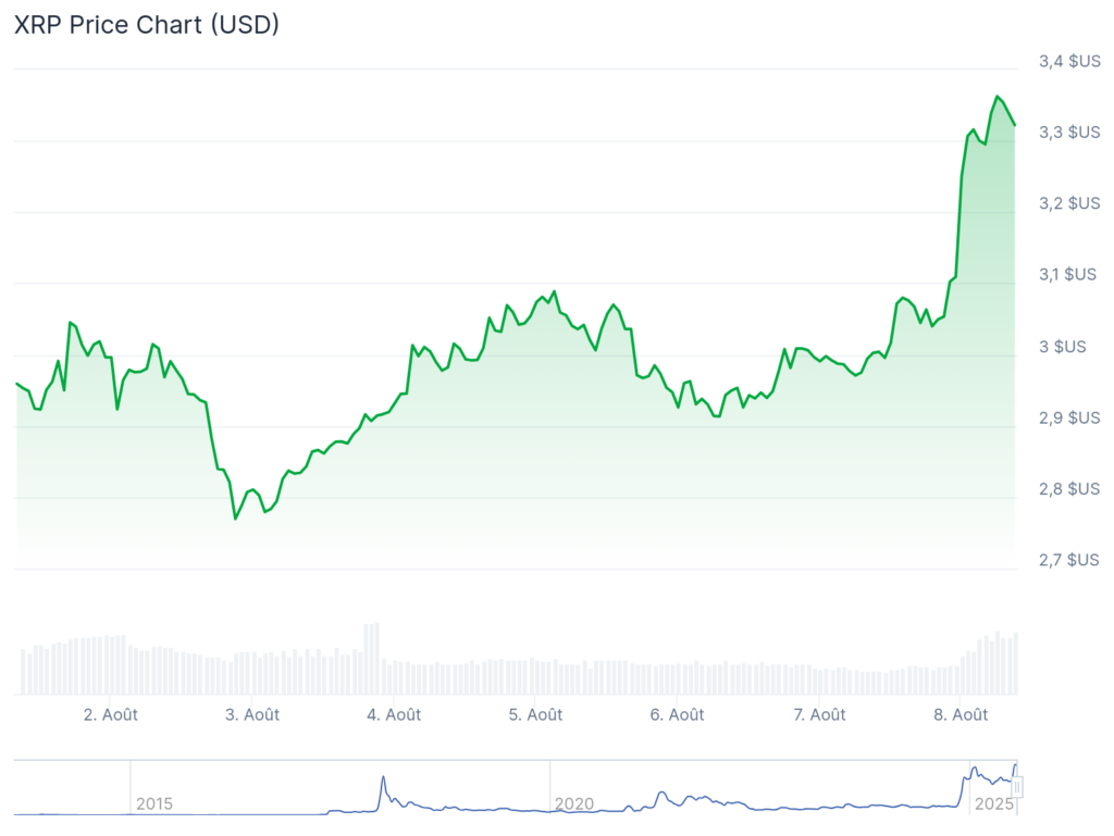 cryptocurrency chart xrp
