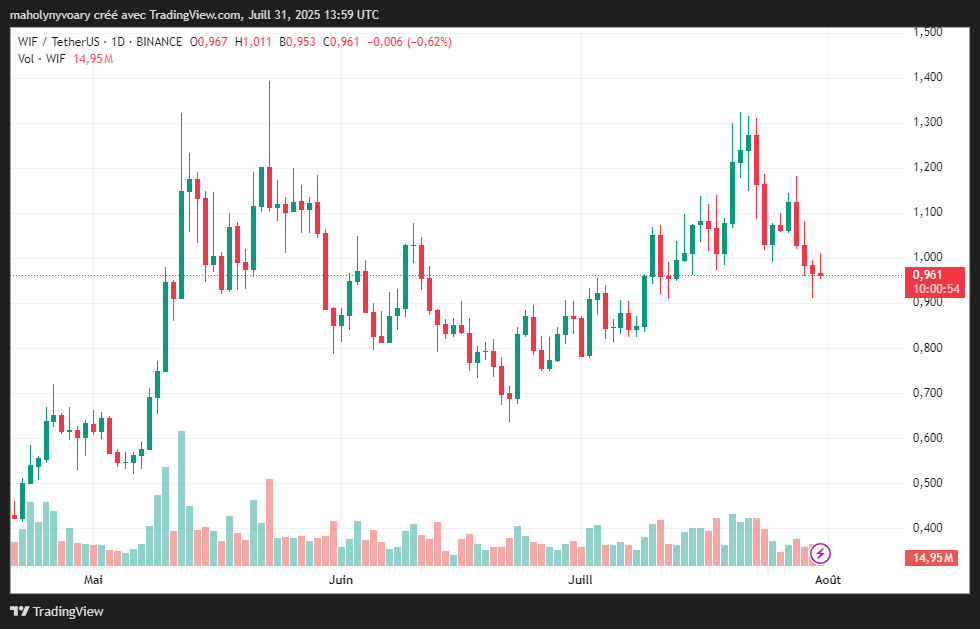 price and prediction
