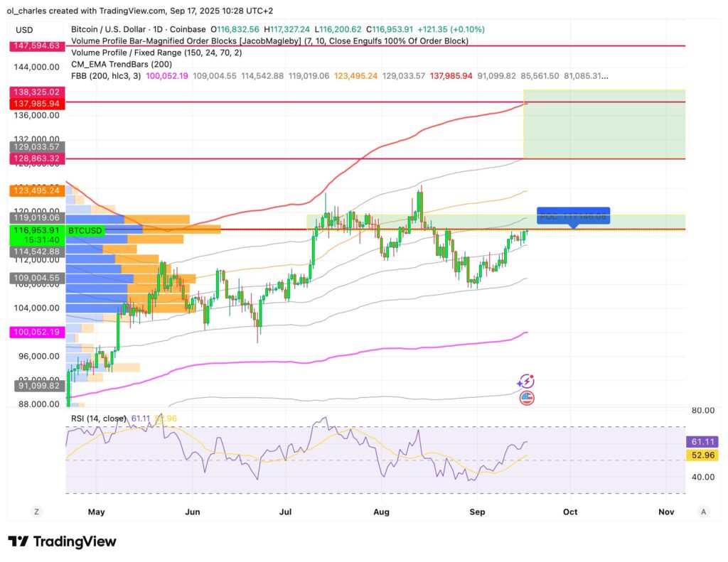 Bitcoin price chart 1 day