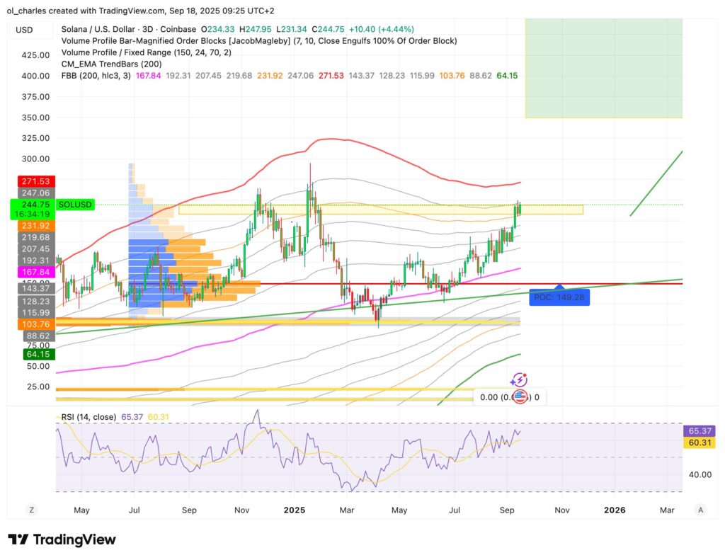 SOL 3-day price chart