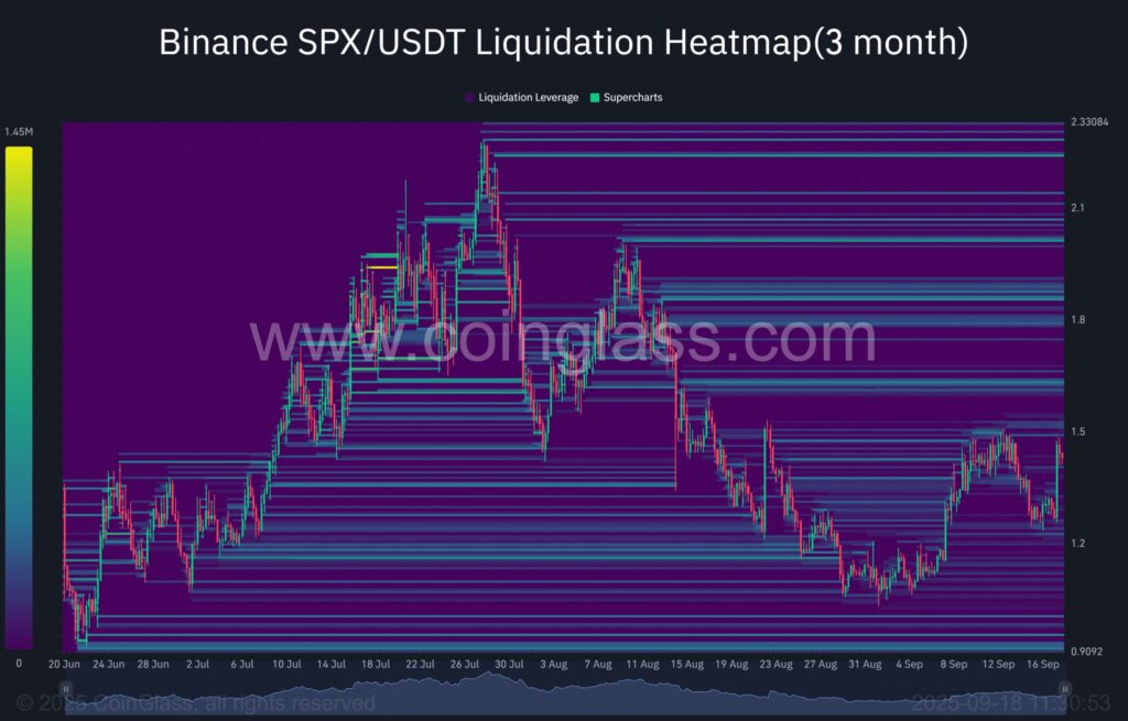 SPX6900 liquidation heatmap