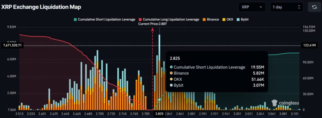 xrp price