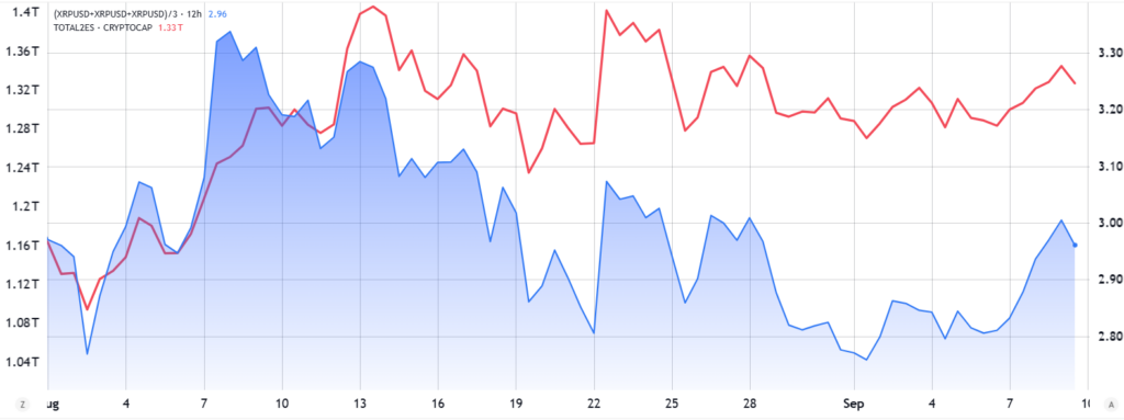 xrp ripple