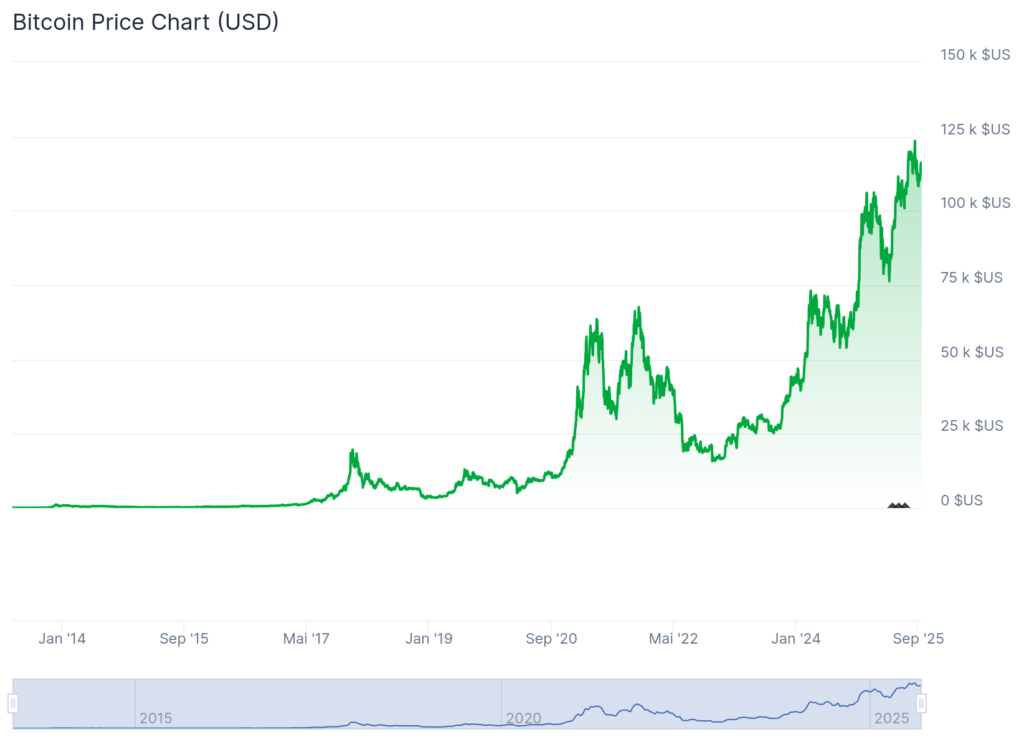 cryptocurrencies bitcoin