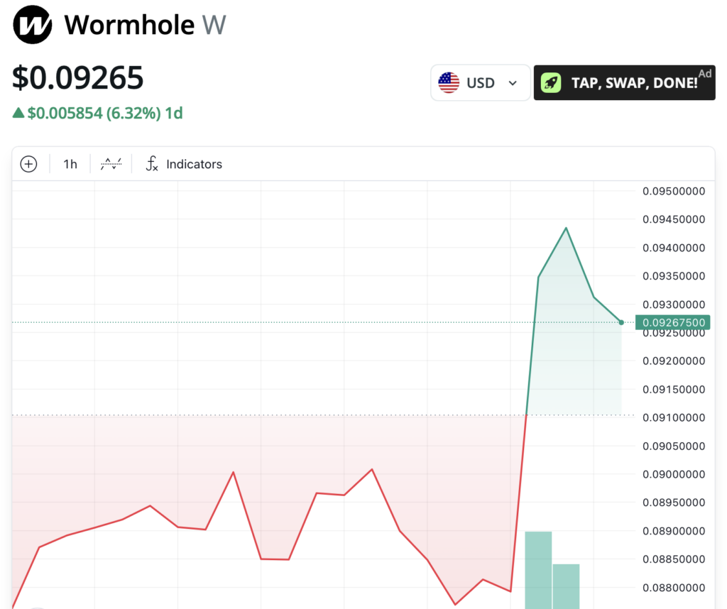 Cryptocurrencies, SEC, UK Government, United Kingdom, ETF, Policy