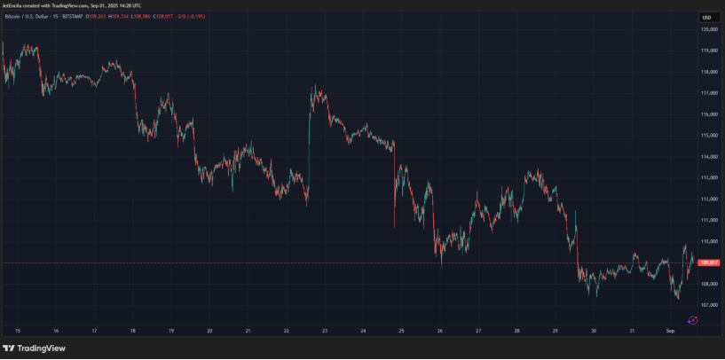 bitcoin price metaplanet