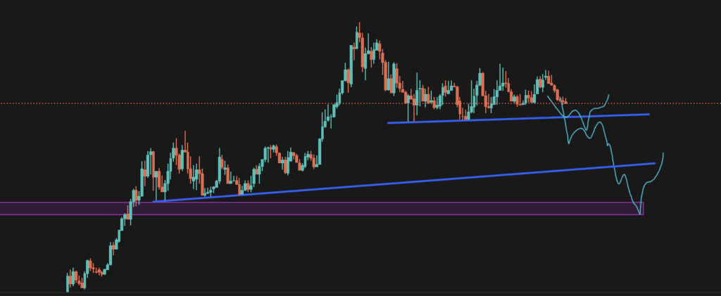 ASTER price chart in 2H timeframe