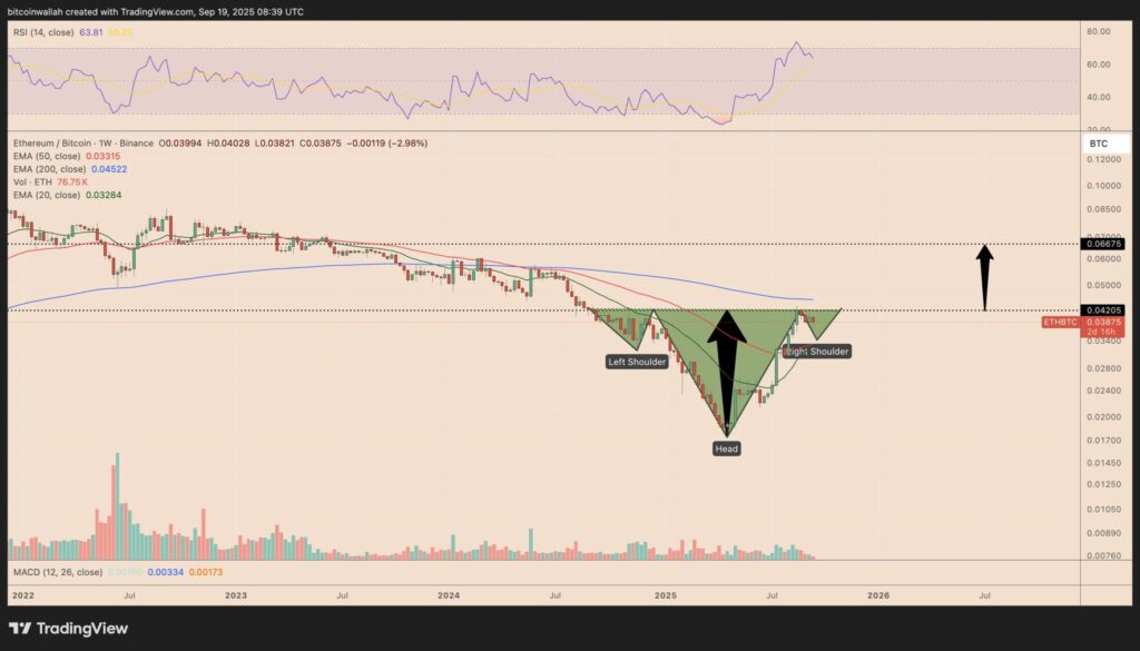 ETH/BTC weekly price chart
