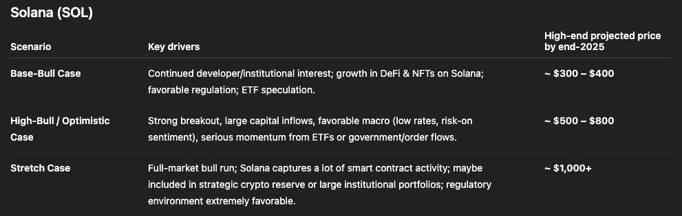 chat gpt predicts sol
