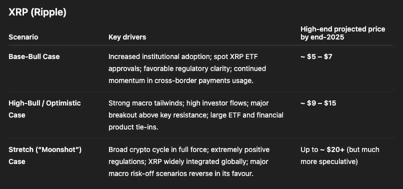 chatgpt predicts xrp