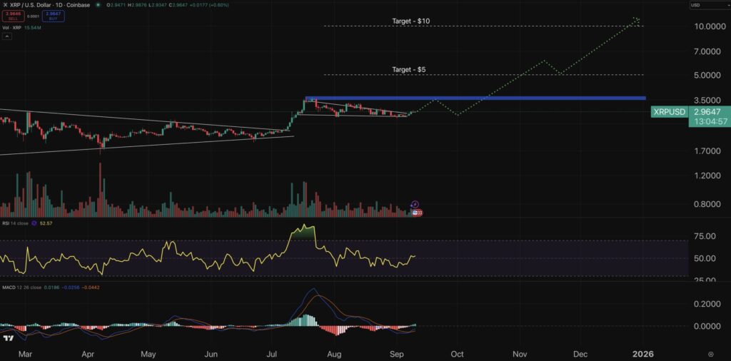 XRP chart - crypto price prediction.