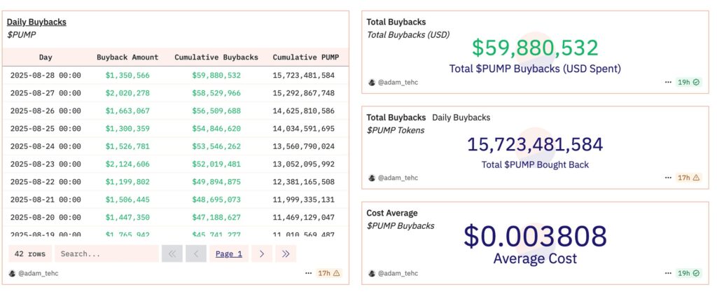 PUMP prices chart