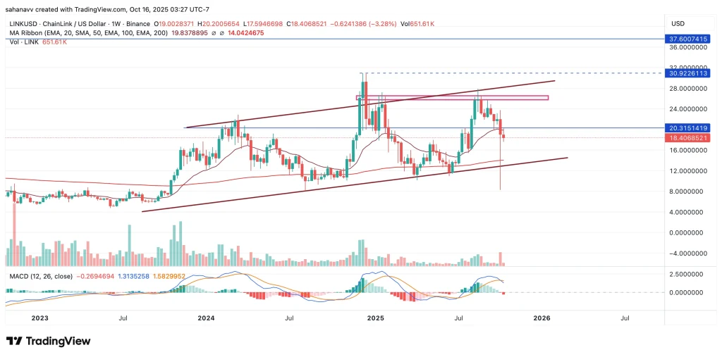 link price