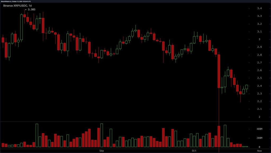 xrp price predictions