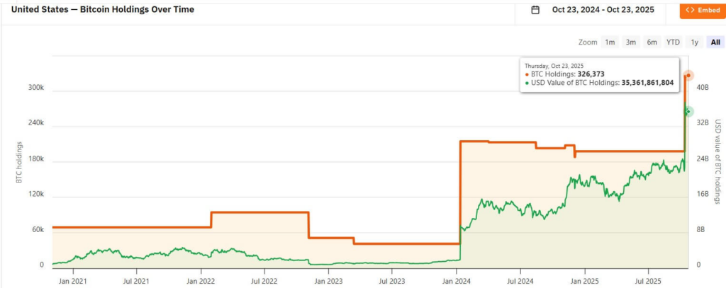 Chart representing the evolution of prices or volumes in a financial market, with upward and downward variations over a given period.