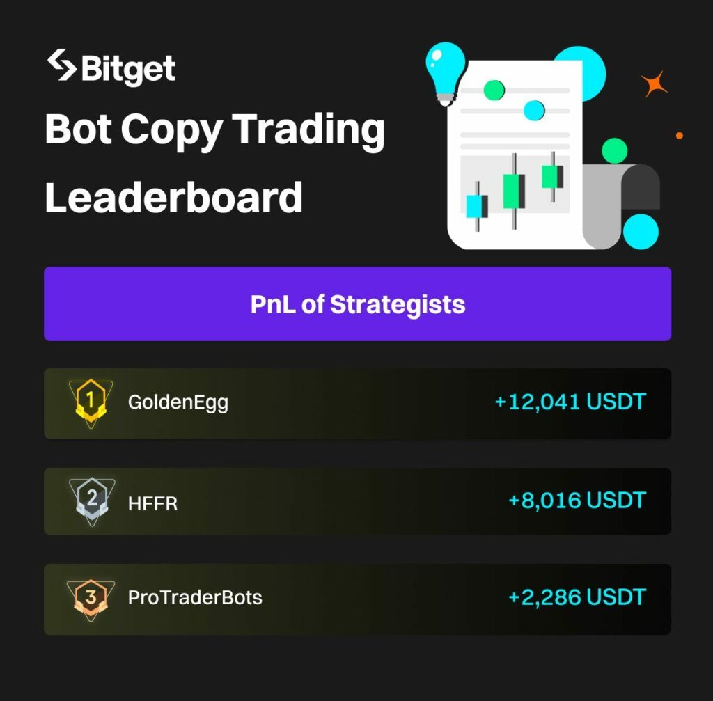 Leaderboard of traders on Bitget