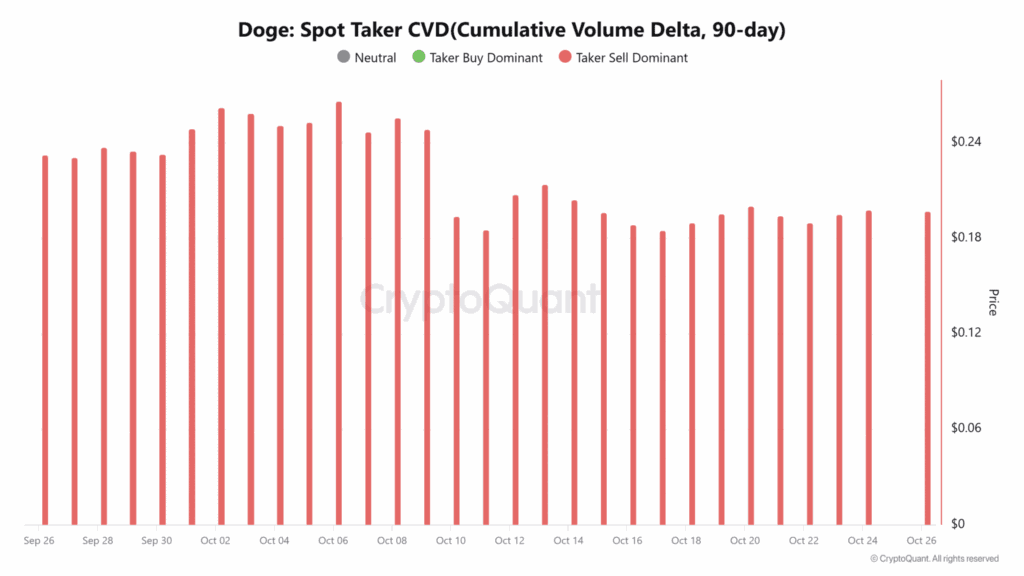 bar chart with white background and red bars, representing dogecoin doge cvd
