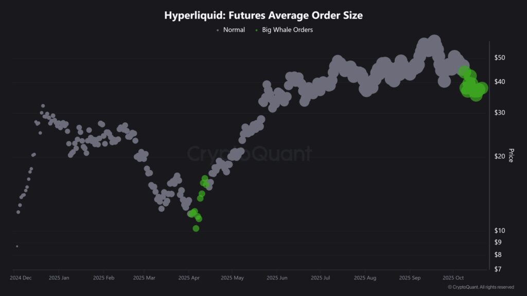 Chart showing whale futures buy activity on Hyperliquid