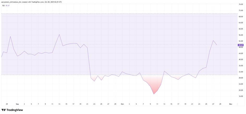 Pi coin RSI chart with a purple curve on a white background