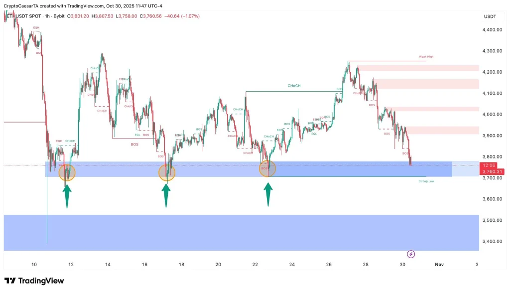 ethereum price chart showing a curve with green and red candles and other technical indicators on a white background
