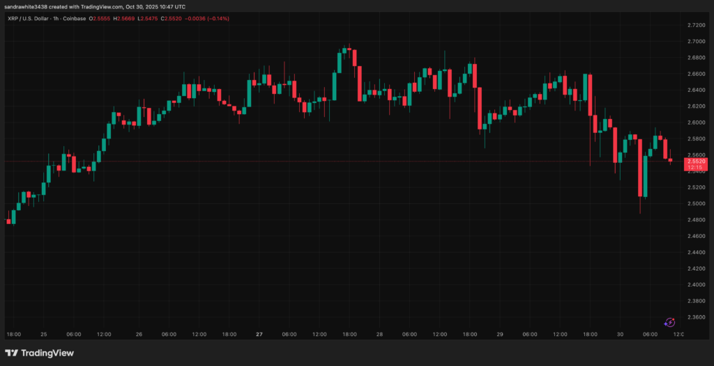 XRP price chart with green and red Japanese candlesticks for price analysis