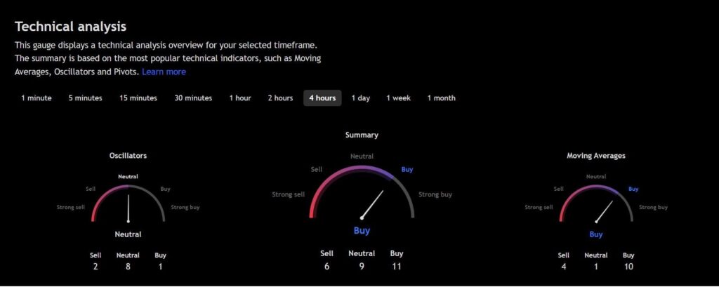PEPE cryptocurrency technical analysis with multiple technical indicators on black background