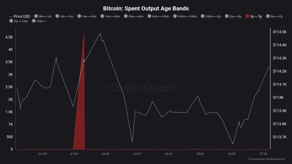 BTC price chart with market analysis and multiple indicators, on a black background with a white curve