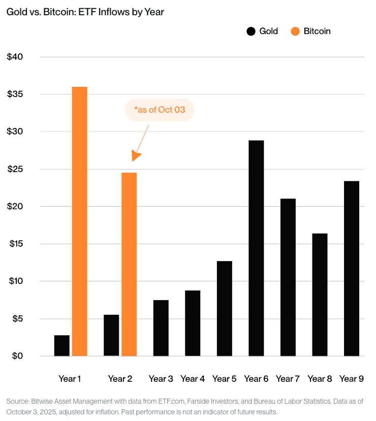 etf bitcoin by year