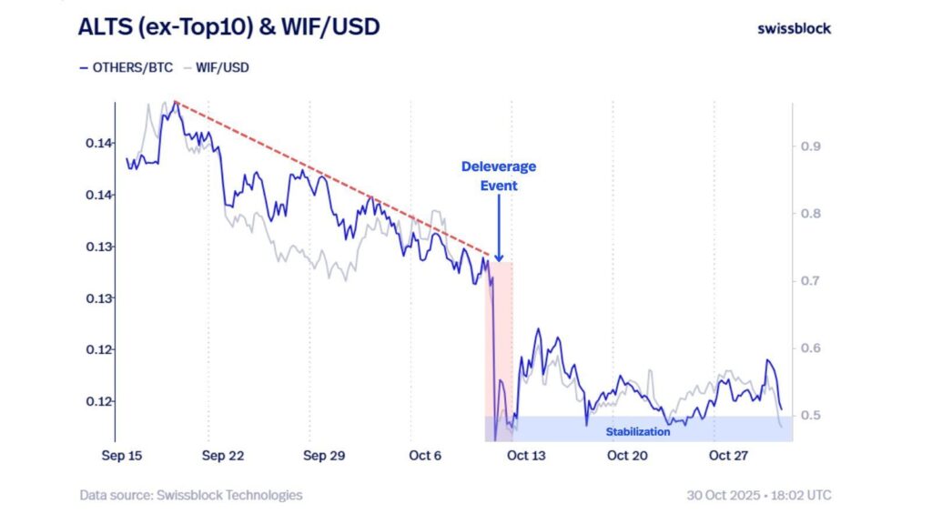 altcoin chart with a declining blue curve and a gray curve on a white background