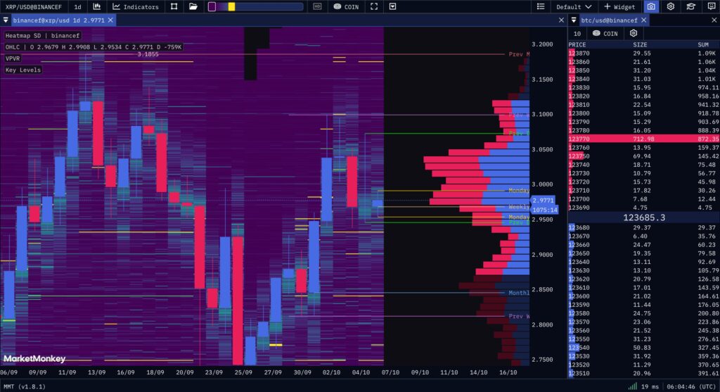 XRP market heatmap