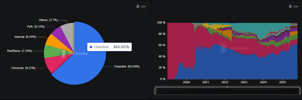 chainlink link analysis