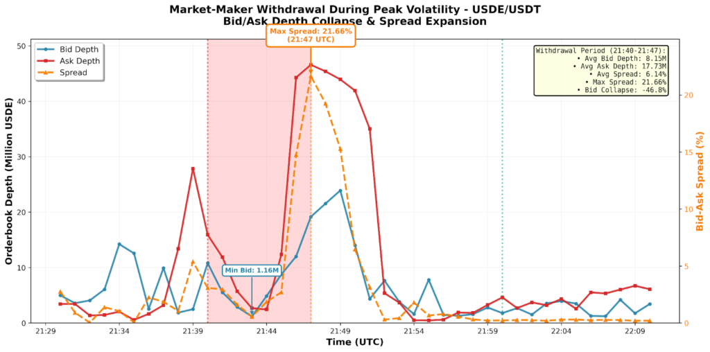 usde usdt chart volatility