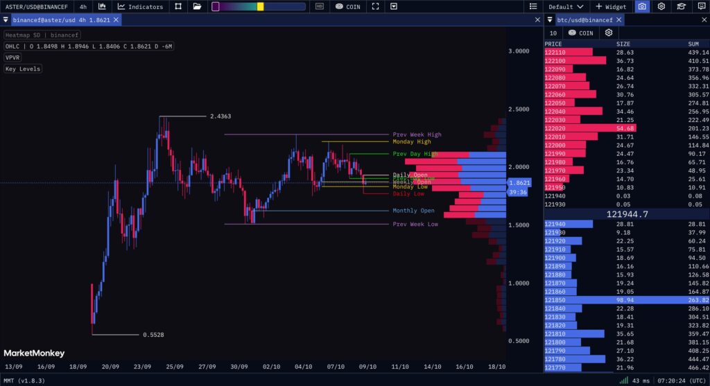 ASTER price chart in 4H