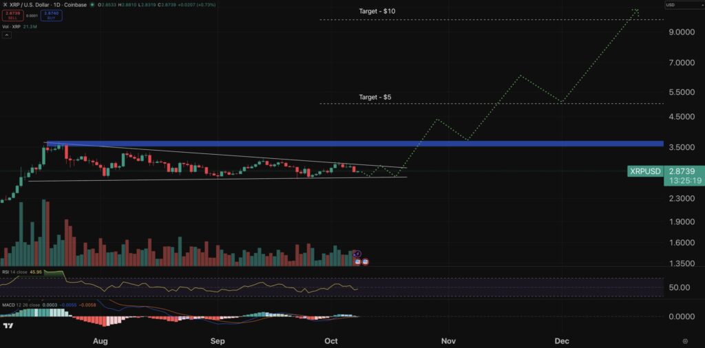 XRP chart - crypto price prediction.
