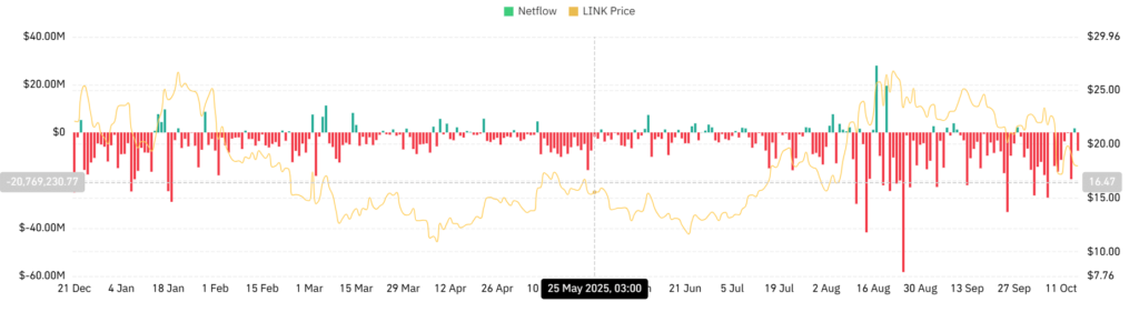LINK cryptocurrency market chart