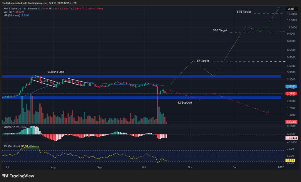 best crypto to buy xrp