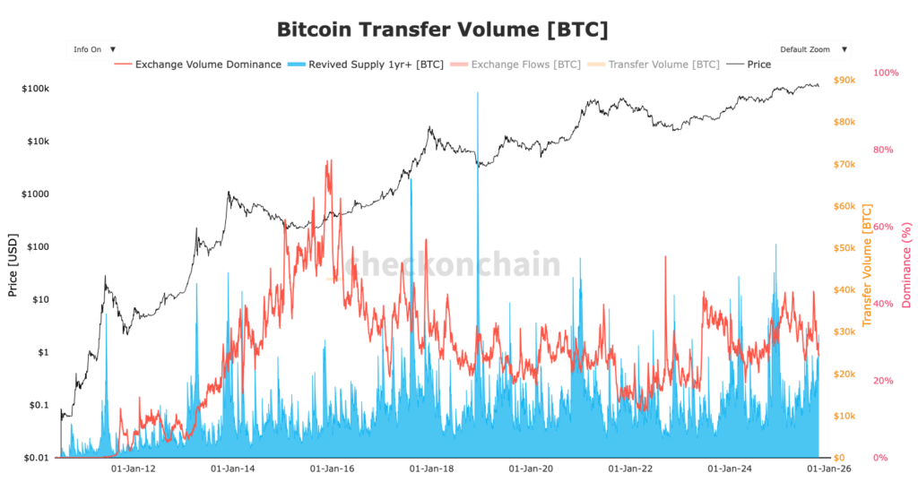graph showing Bitcoin miners wallet inflows and outflows