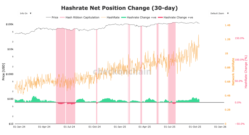 graph of Bitcoin hashrate ribbons