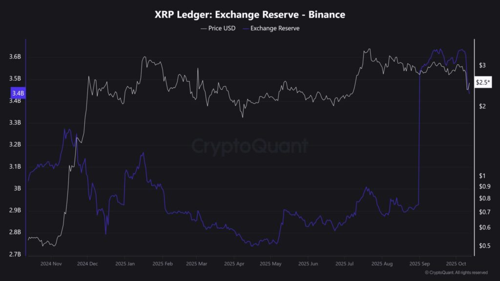 xrp price chart