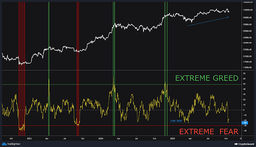 Bitcoin open interest