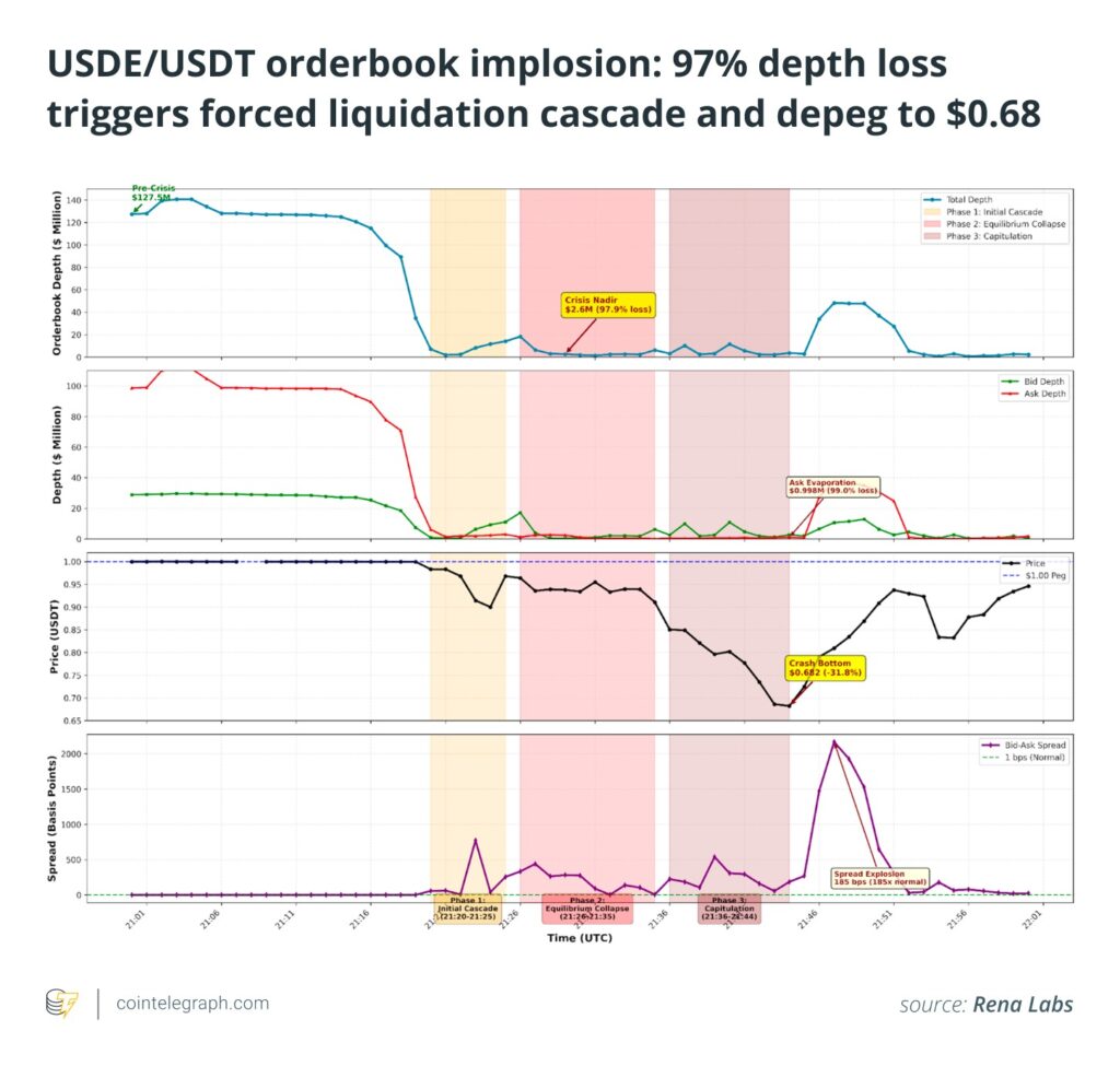 usde orderbook