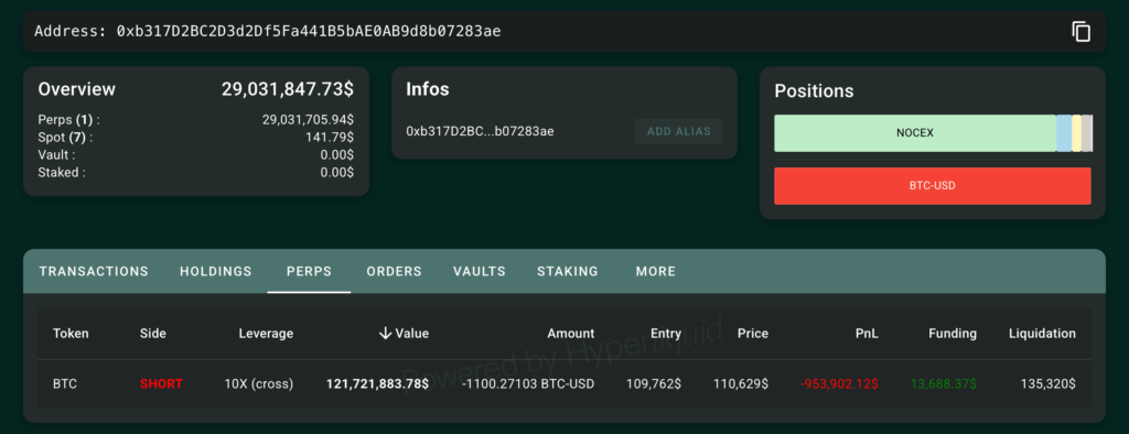 Hyperliquid whale betting against Bitcoin