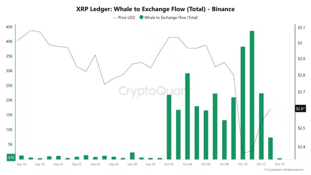 xrp rising price chart