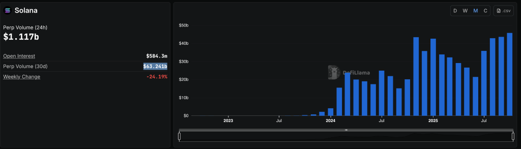 open interest de solana sol