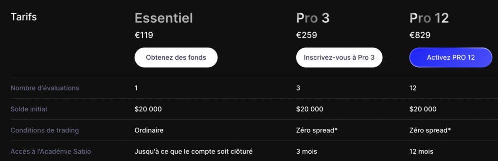 Sabiotrade table and pricing of the 3 offers