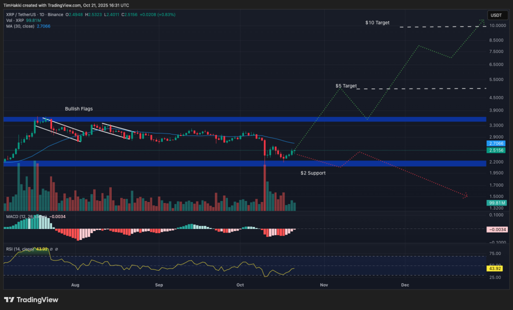 xrp chart