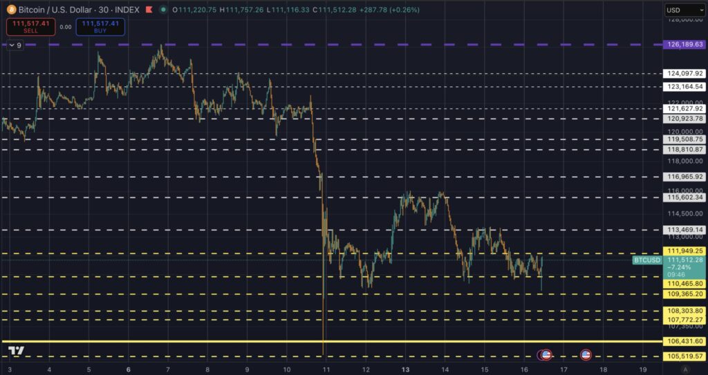 Bitcoin diminishing returns chart