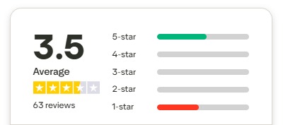 3.6 trustpilot review