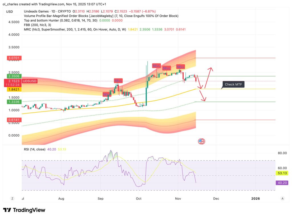 UDS price chart with MRC in 1 day